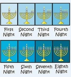 Maccabees Hanukkah Story candle lighting 277x300